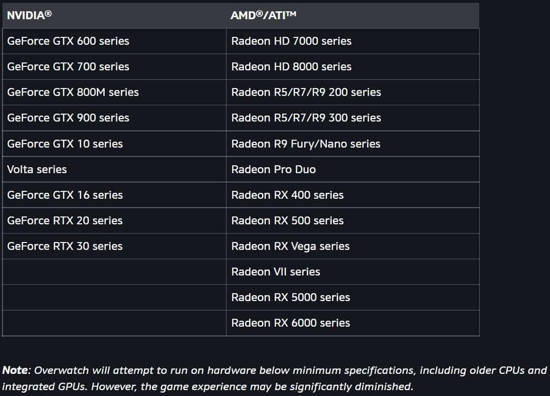 Overwatch-2-Supported-Video-Cards
