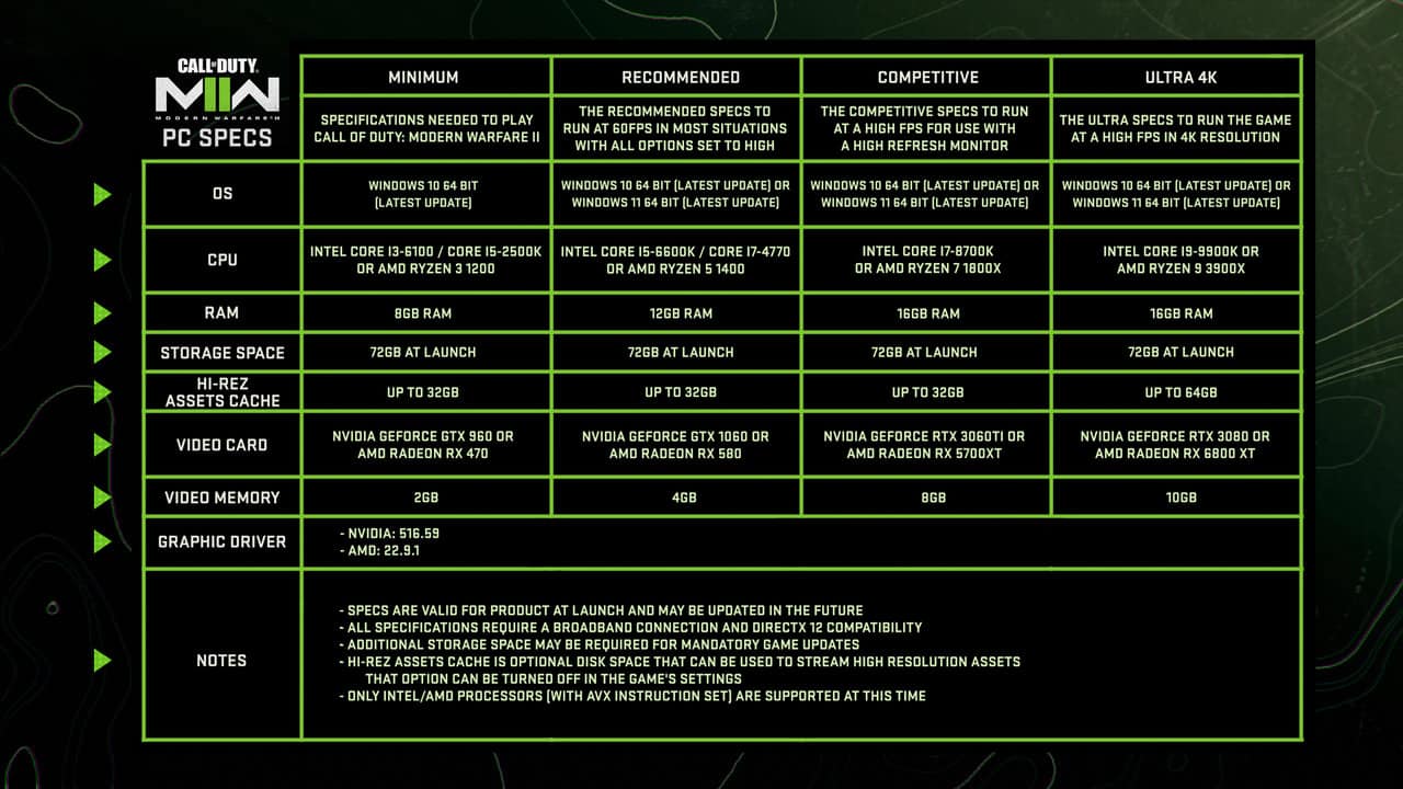 PC-specs-requirements-Call-of-Duty-Modern-Warfare-II