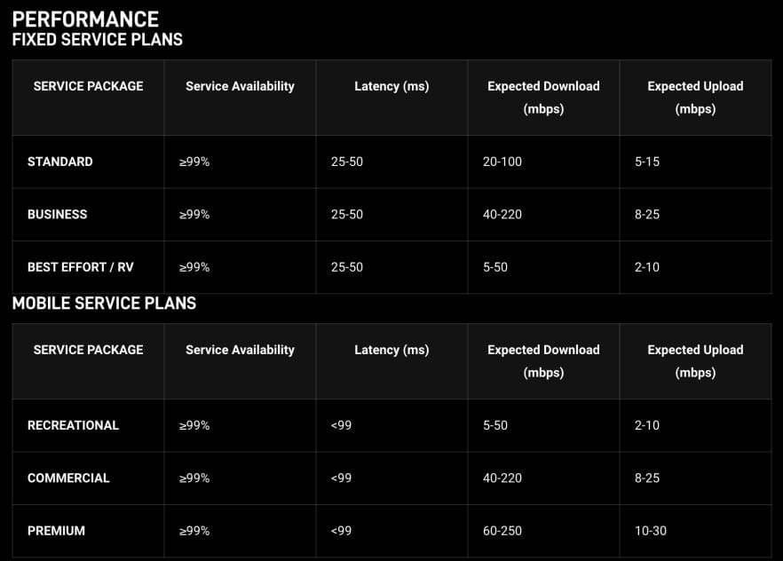 Starlink-plans-internet-speed