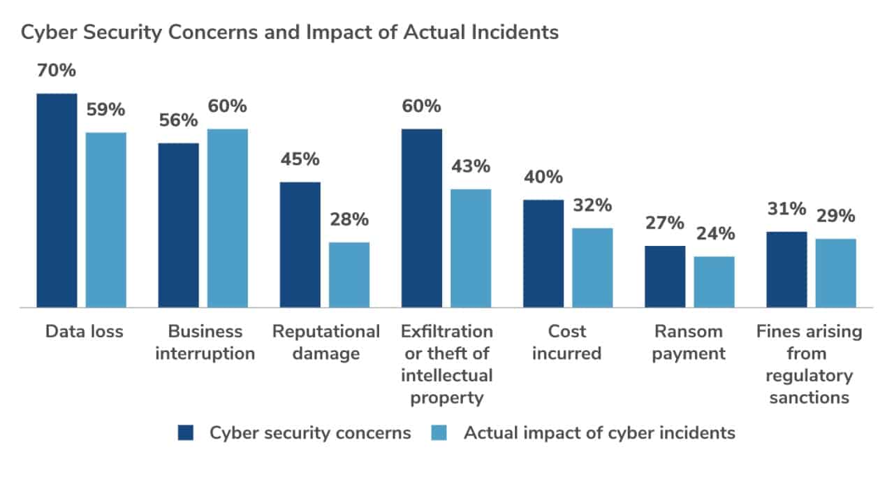 ph-companies-most-victim-cyber-attacks-5232