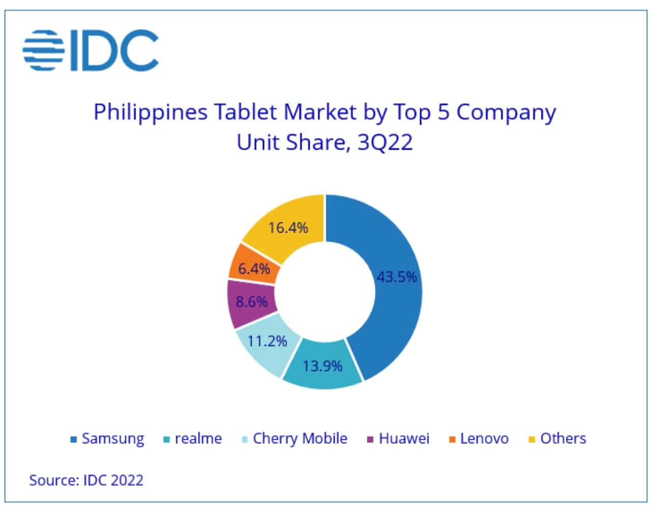 Tablet-market-ph-drops-face-to-face-classes-resume