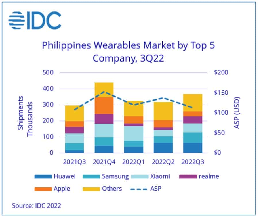 Wearable-market-PH-Q3-5231