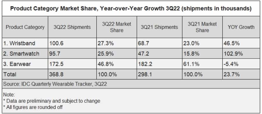 Wearable-market-PH-Q3-5232