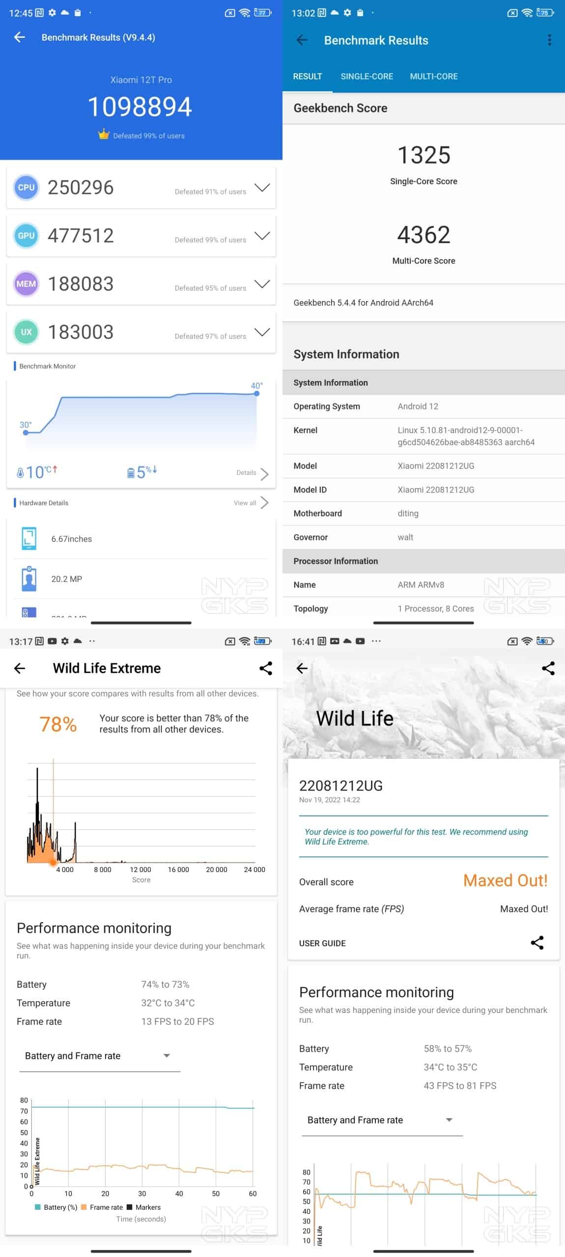 Xiaomi-12T-Pro-Benchmark-scores