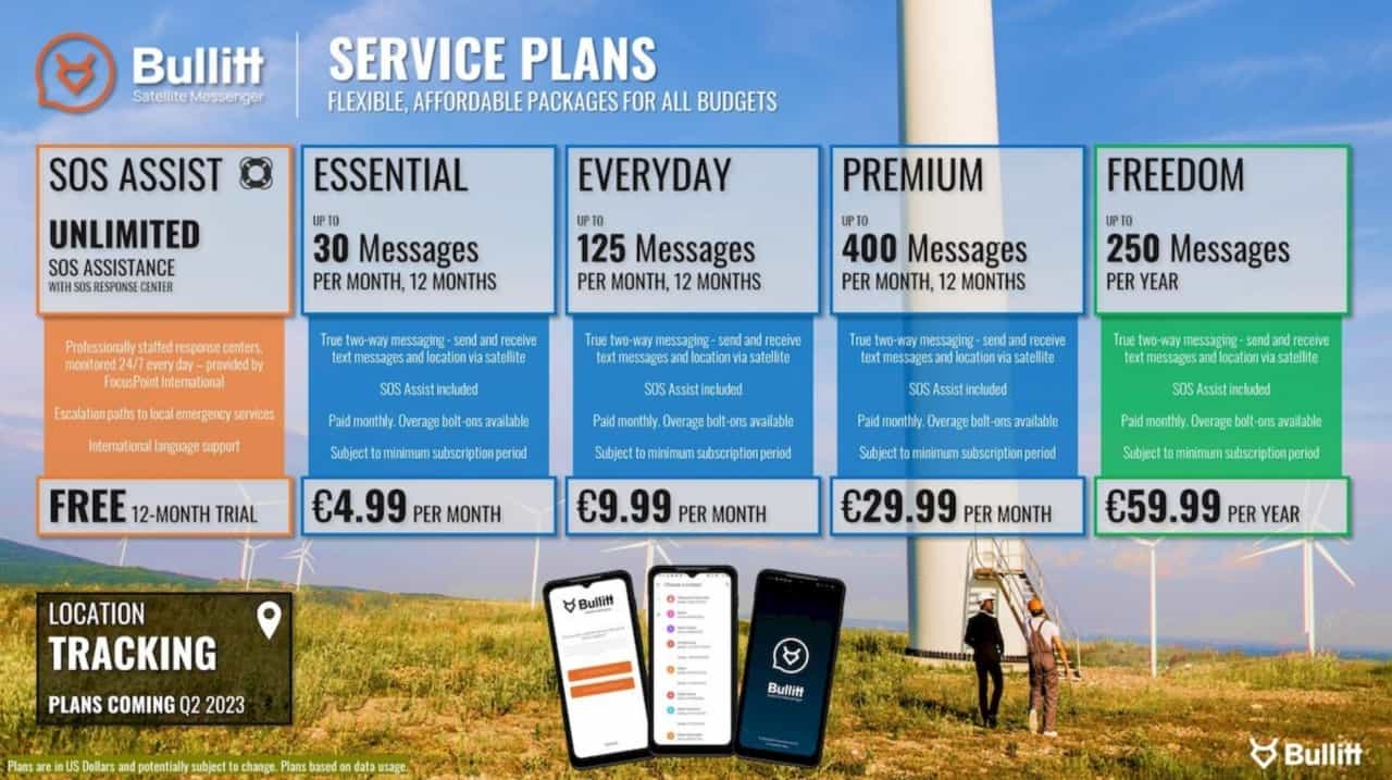 Cat-S75-Plans