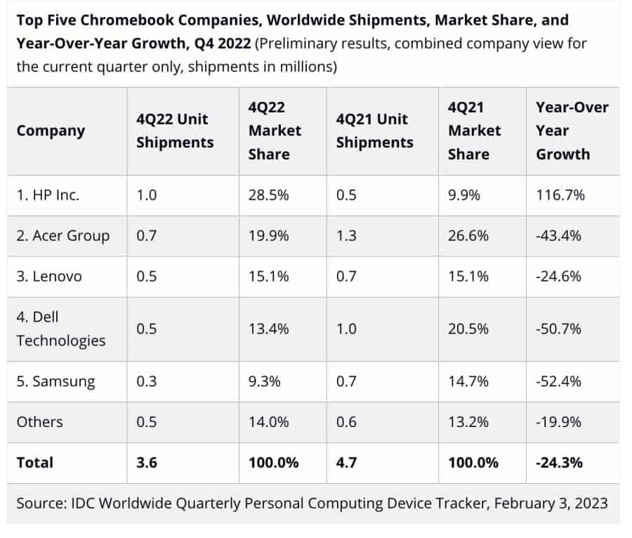 Worldwide-tablet-market-declined-2022-5633