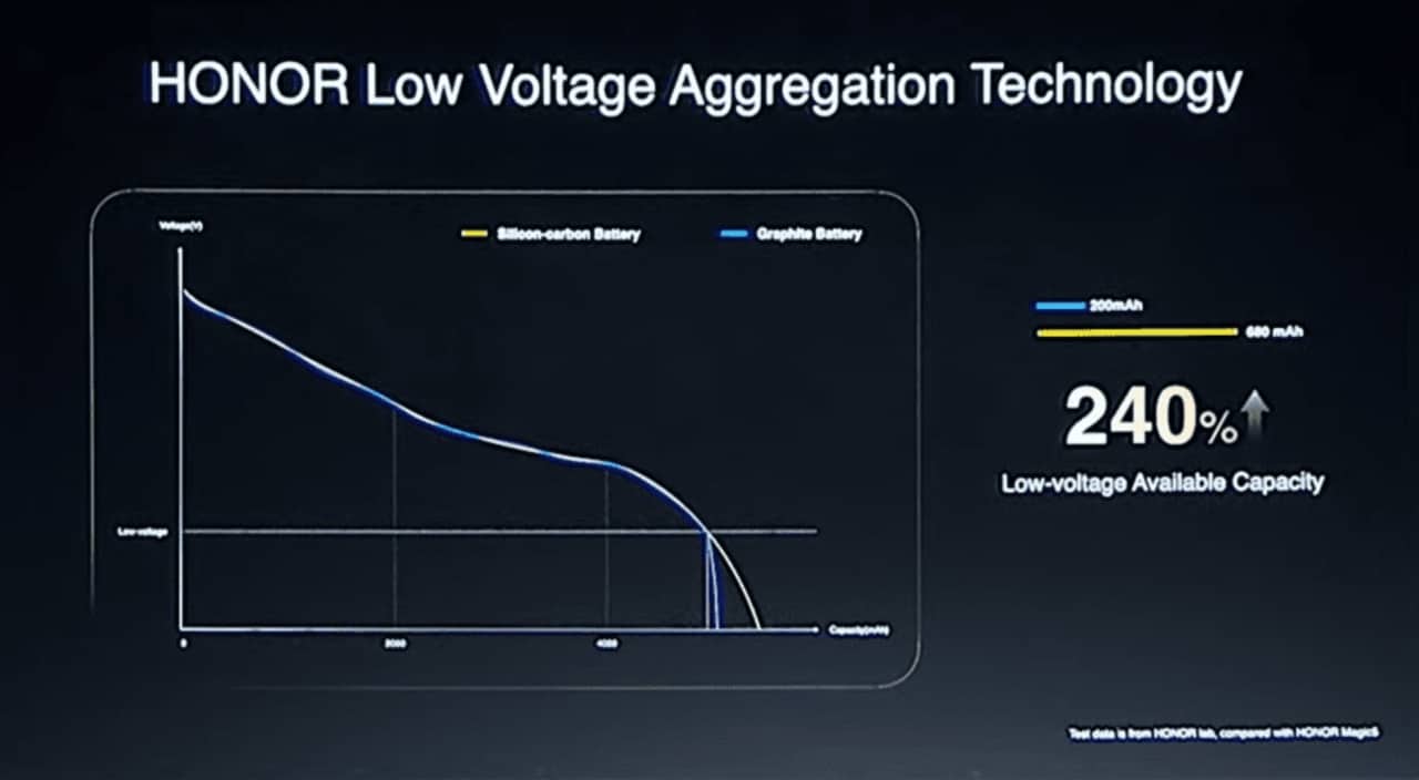 HONOR-Silicon-Carbon-battery-5931
