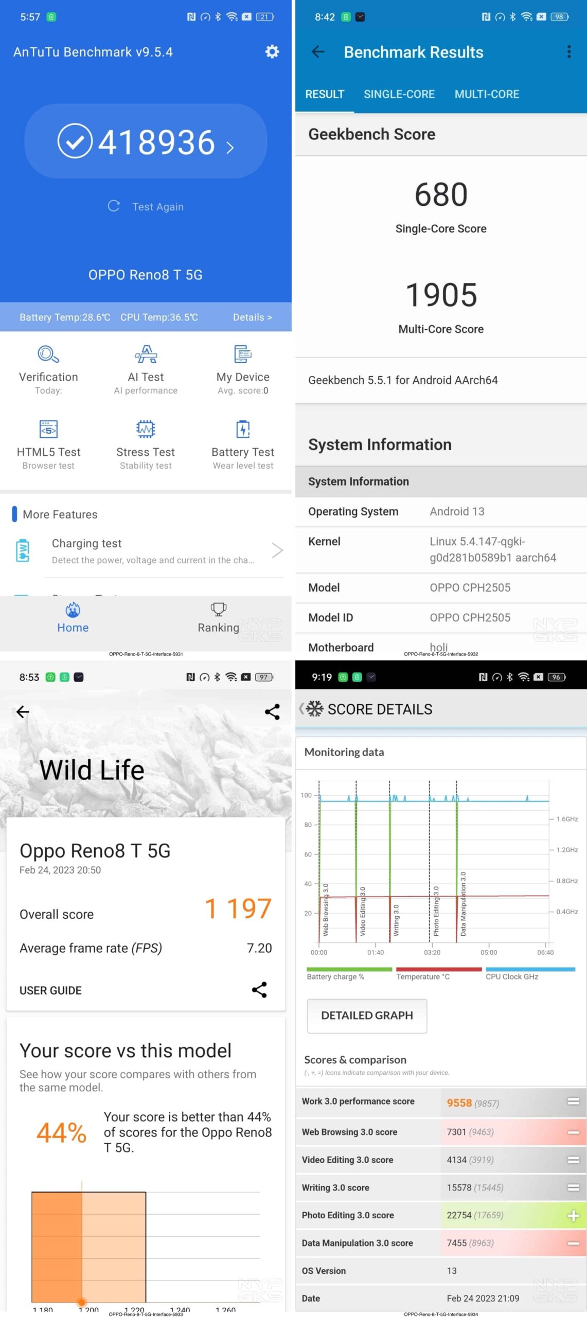 OPPO-Reno-8-T-5G-Benchmark
