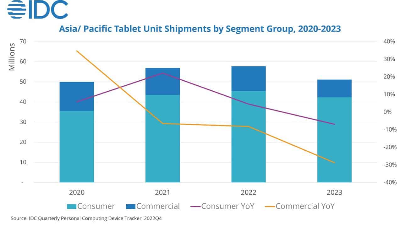 Tablet-market-APAC-2022-IDC