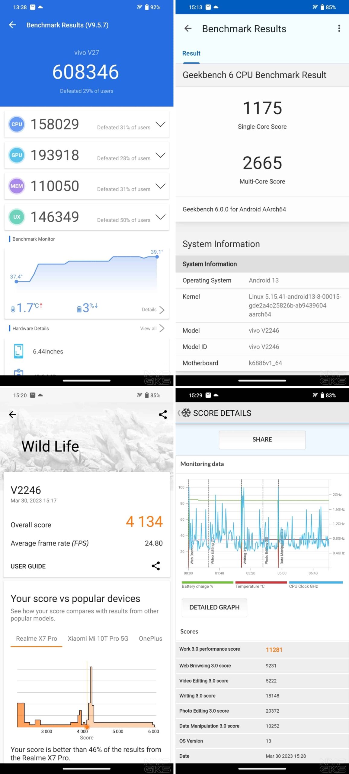 vivo-V27-5G-benchmarks