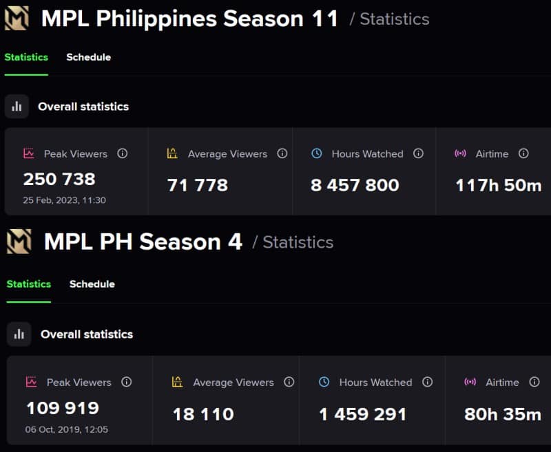 MPL-Philippines-Season-11-Viewership