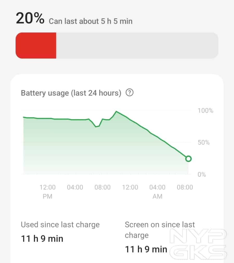 OnePlus-Nord-CE-3-Lite-Battery