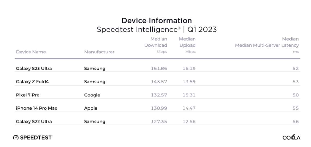 Ookla-mobile-report-Q1-2023