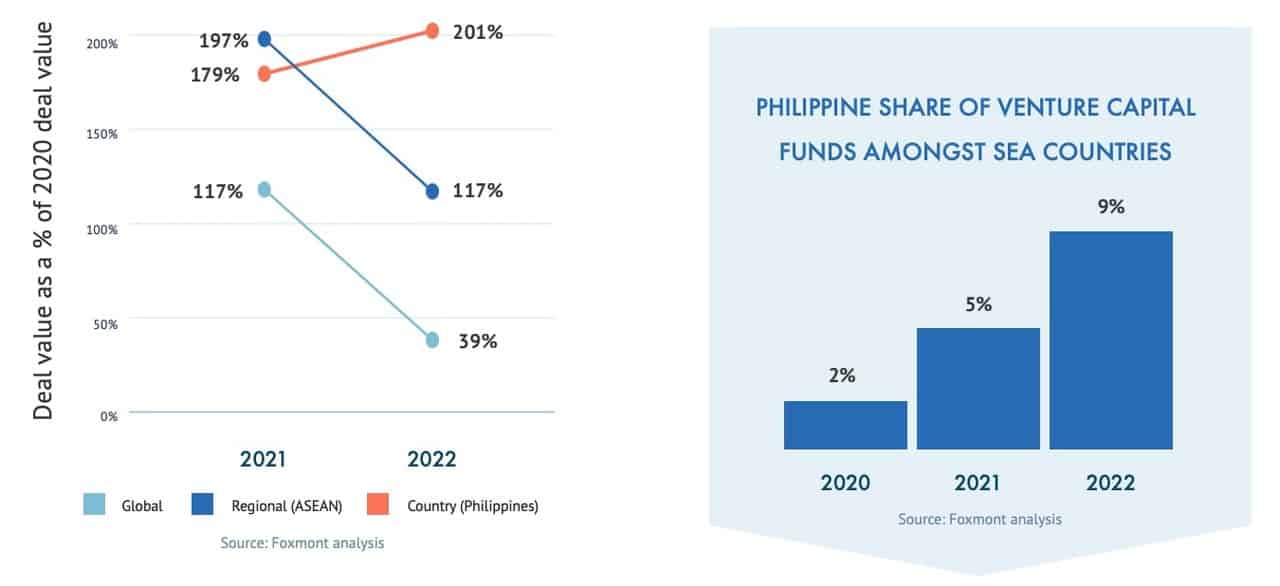 PH-startups-investment-raised