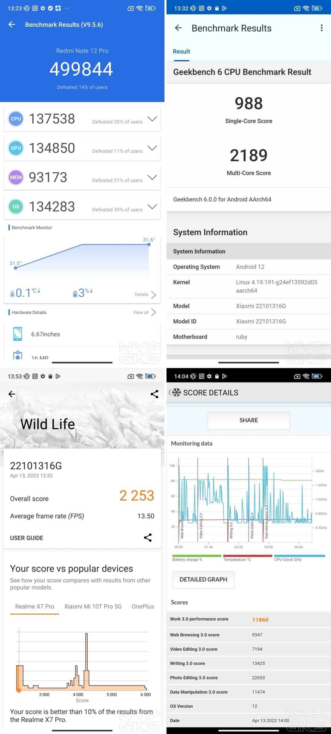 Redmi-Note-12-Pro-5G-benchmarks