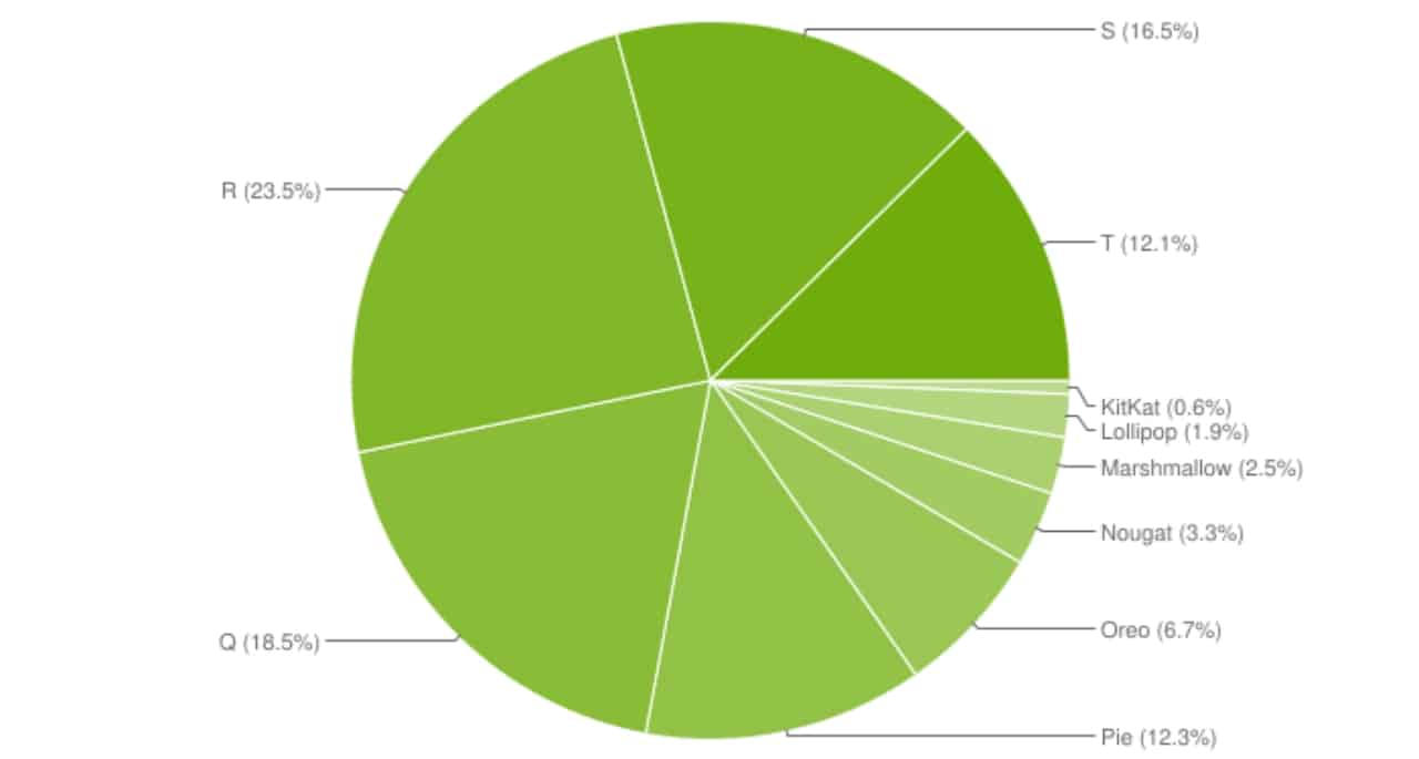 more-devices-still-android-11-5991