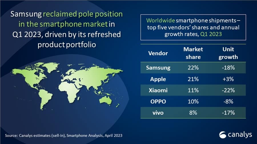 Canalys-Samsung-Apple-Q1-2023-5871