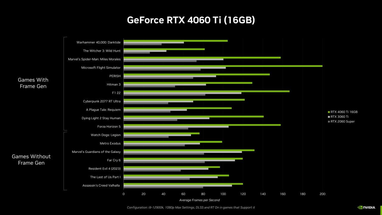 NVIDIA-GeForce-RTX-4060-Ti-Performance