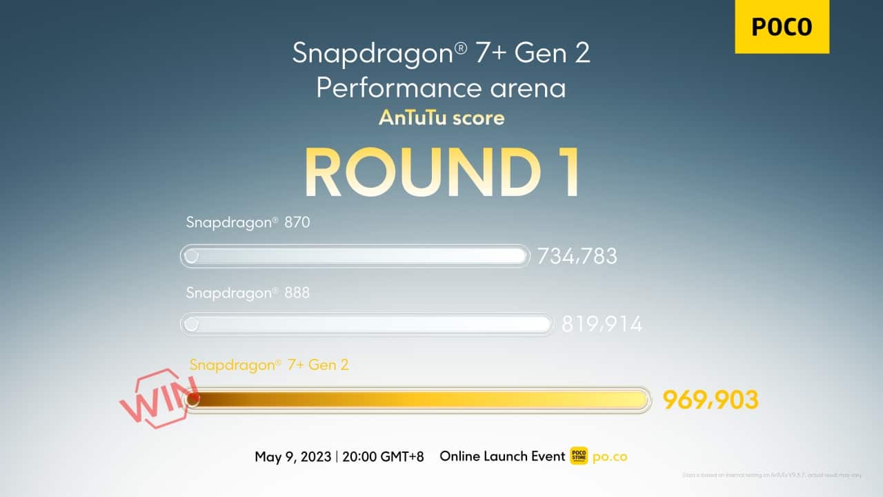 Snapdragon-7-Gen-2-Flow-AMOLED-gamers-binge-watchers-5974