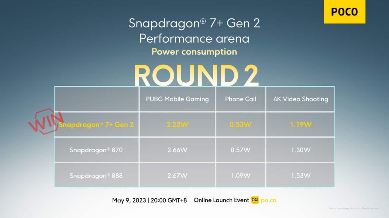 Snapdragon-7-Gen-2-Flow-AMOLED-gamers-binge-watchers-5975