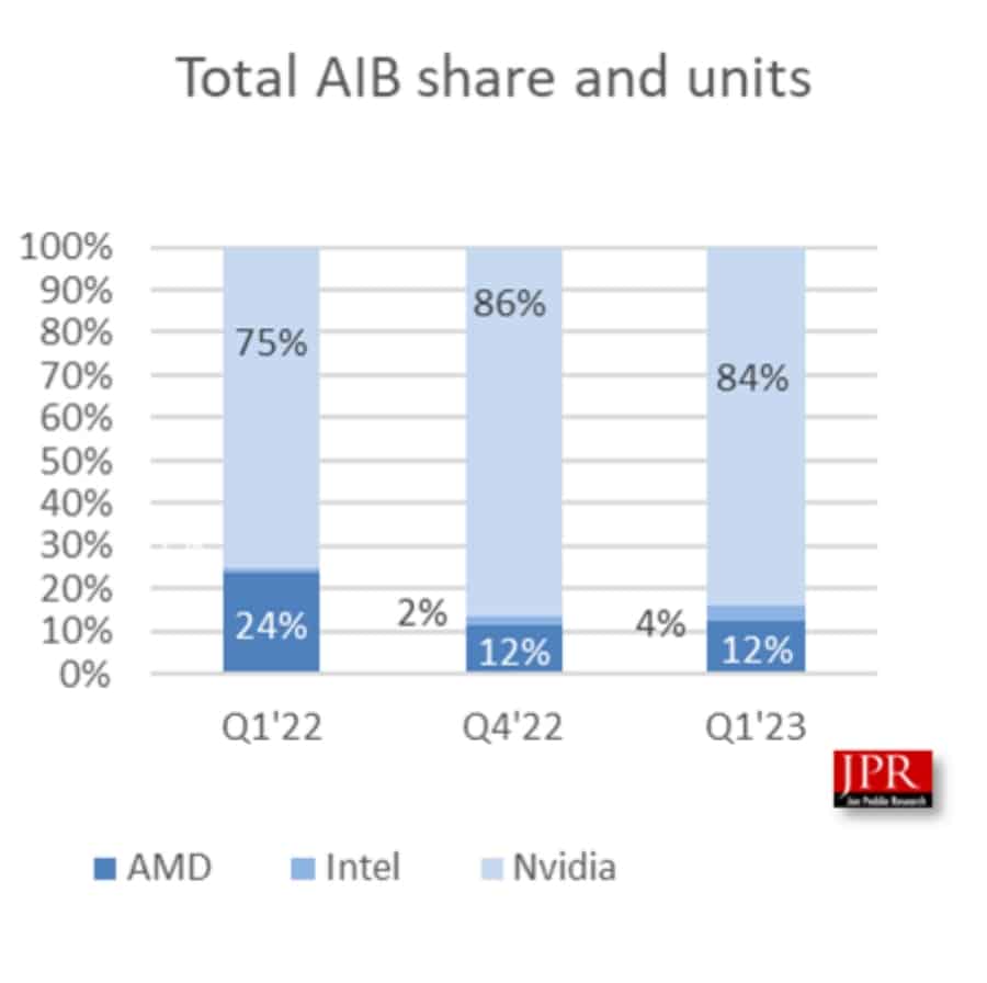 GPU-sales-drop-JPR-5242