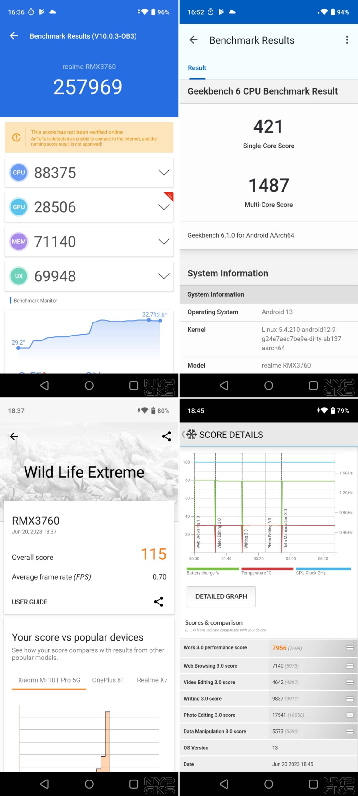 Realme-C53-Benchmarks