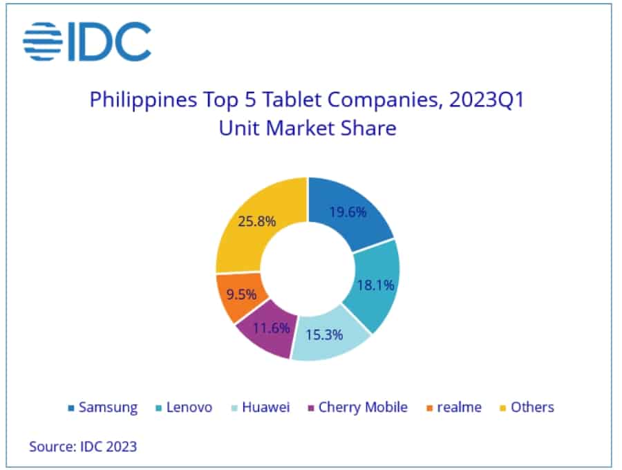 Tablet-market-PH-dropped-Q1-5841