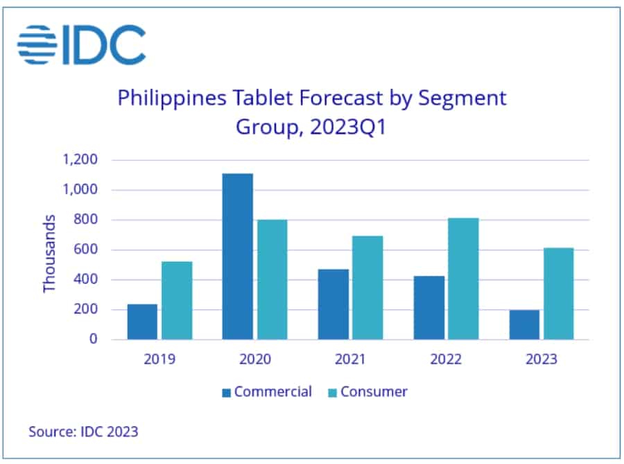 Tablet-market-PH-dropped-Q1-5842