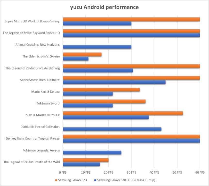 Yuzu-Android-Devices-Compatibility