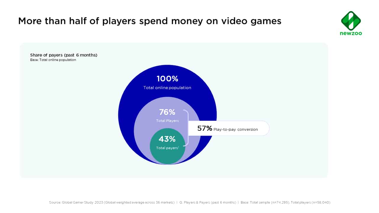 Gamers-platforms-study