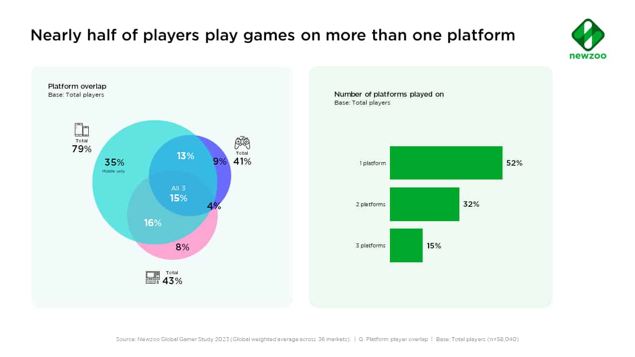 Play-to-pay-video-games