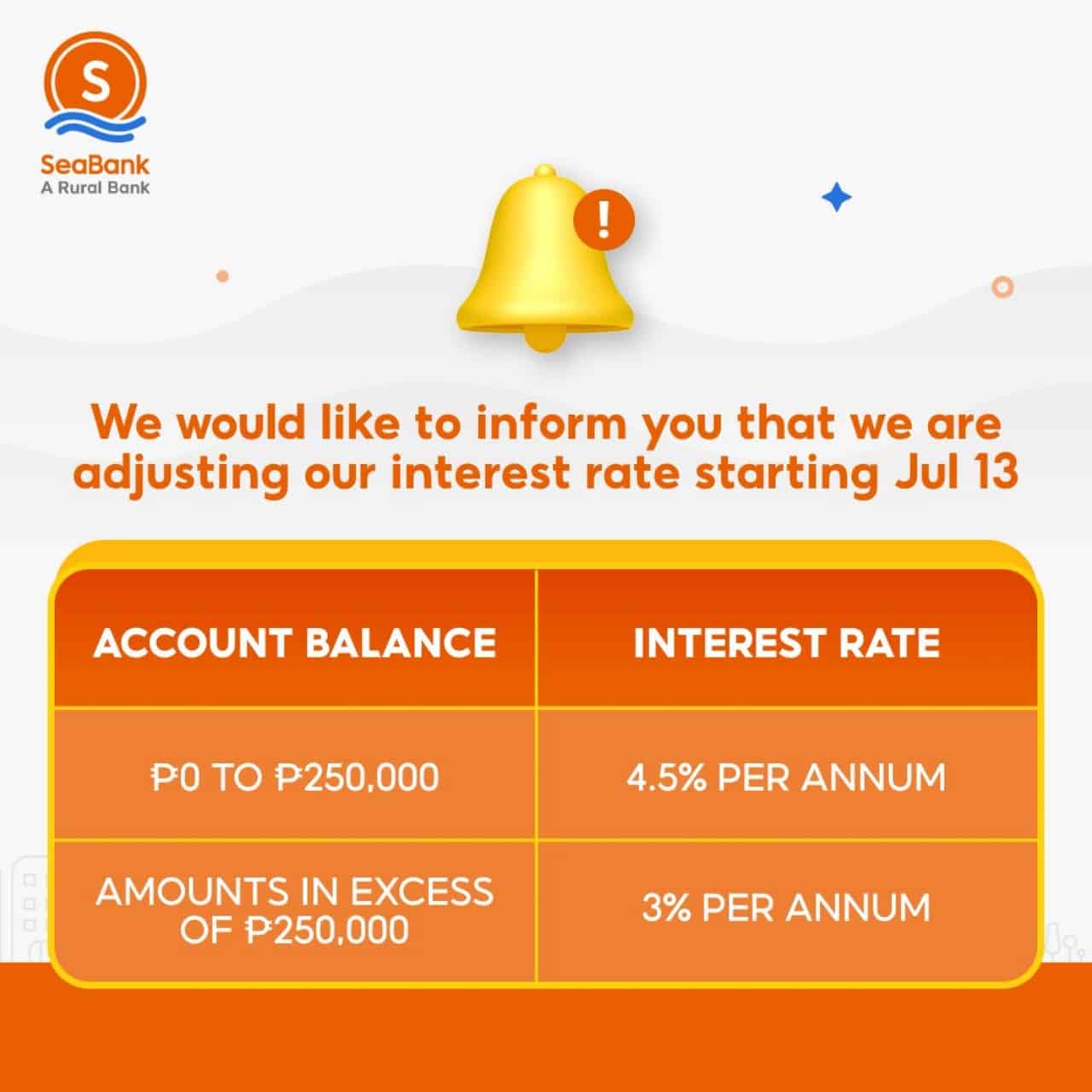 SeaBank-drops-interest-rate-4-5-5241