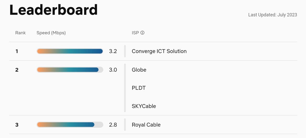 Converge-best-internet-provider-Netflix