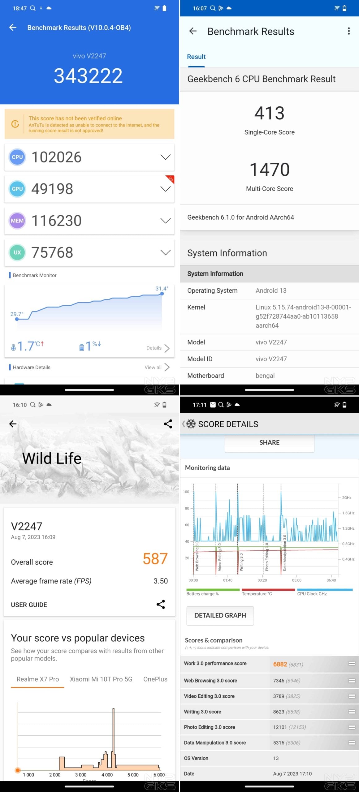 vivo-Y36-Benchmark-NoypiGeeks