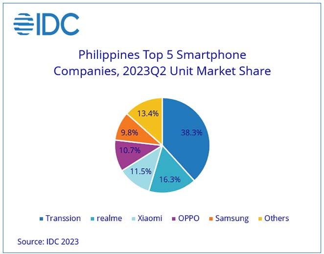 IDC-Philippines-Q2-2023