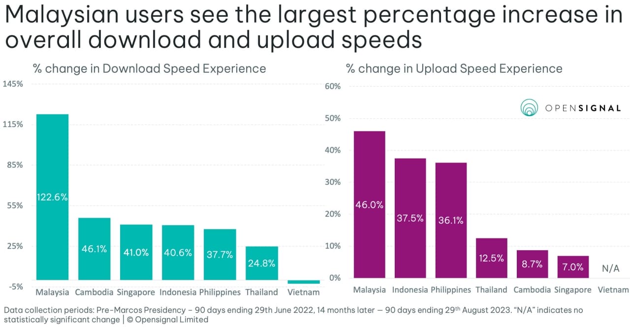 Philippines-fell-SEA-rankings-internet-speeds-5841
