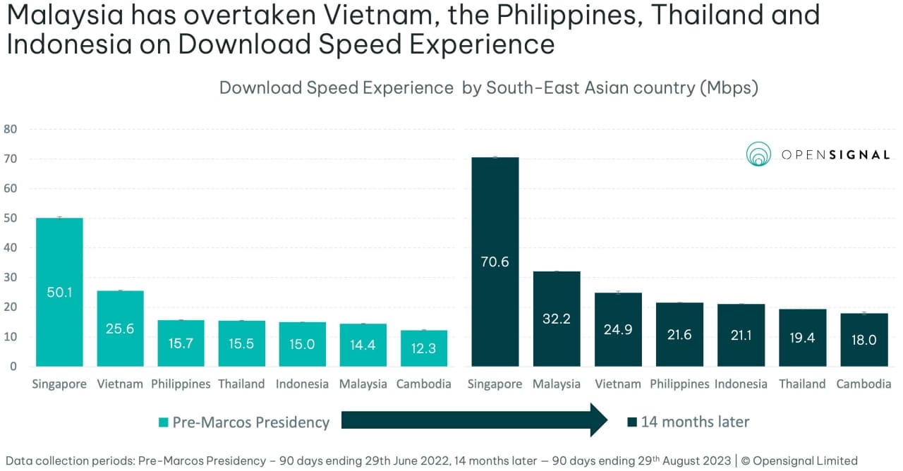 Philippines-fell-SEA-rankings-internet-speeds-5842