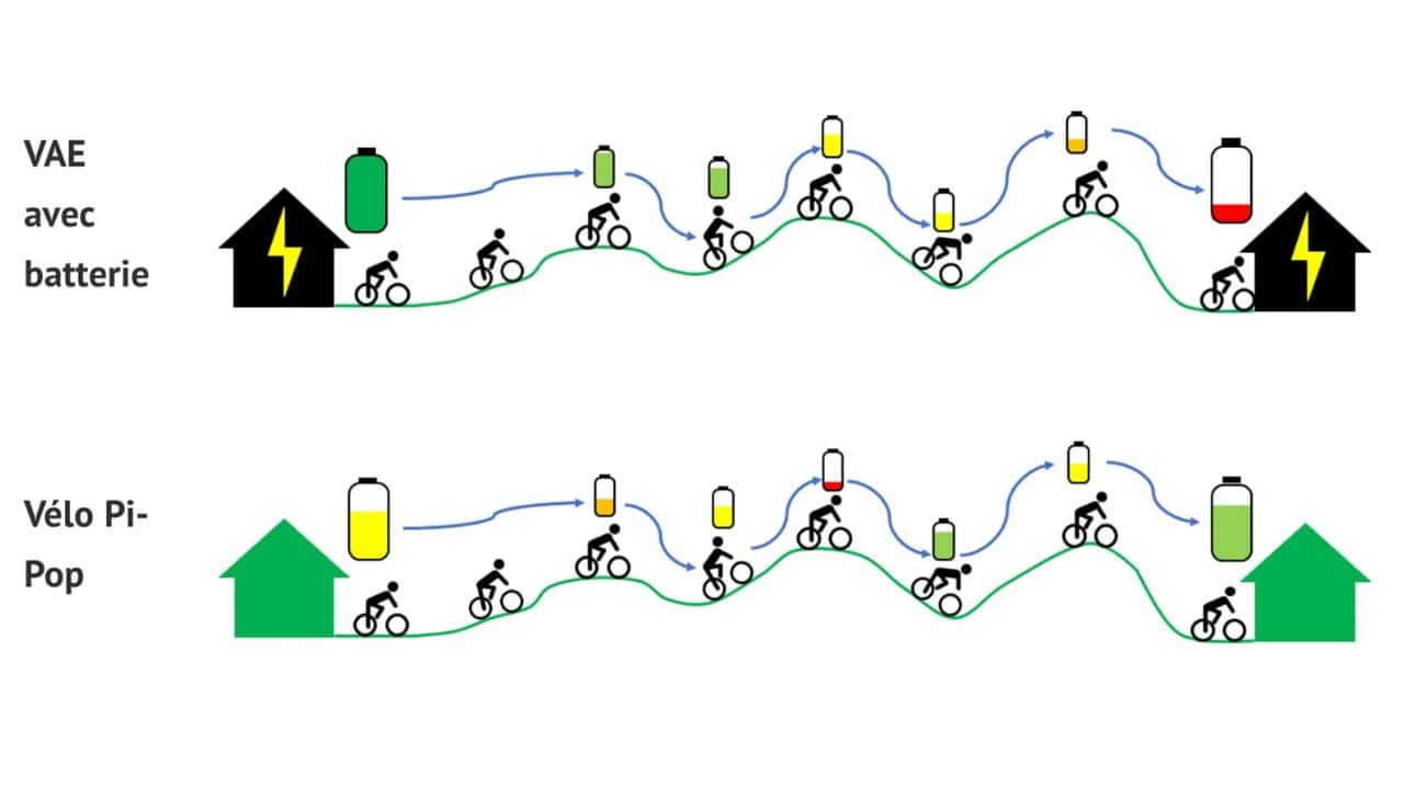 Pi-Pop-e-bike