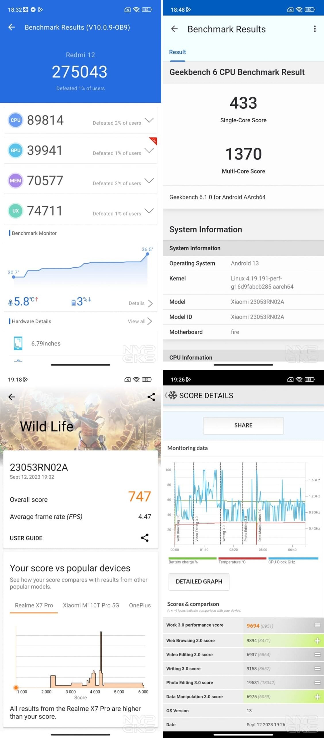 Redmi-12-AnTuTu-Benchmark