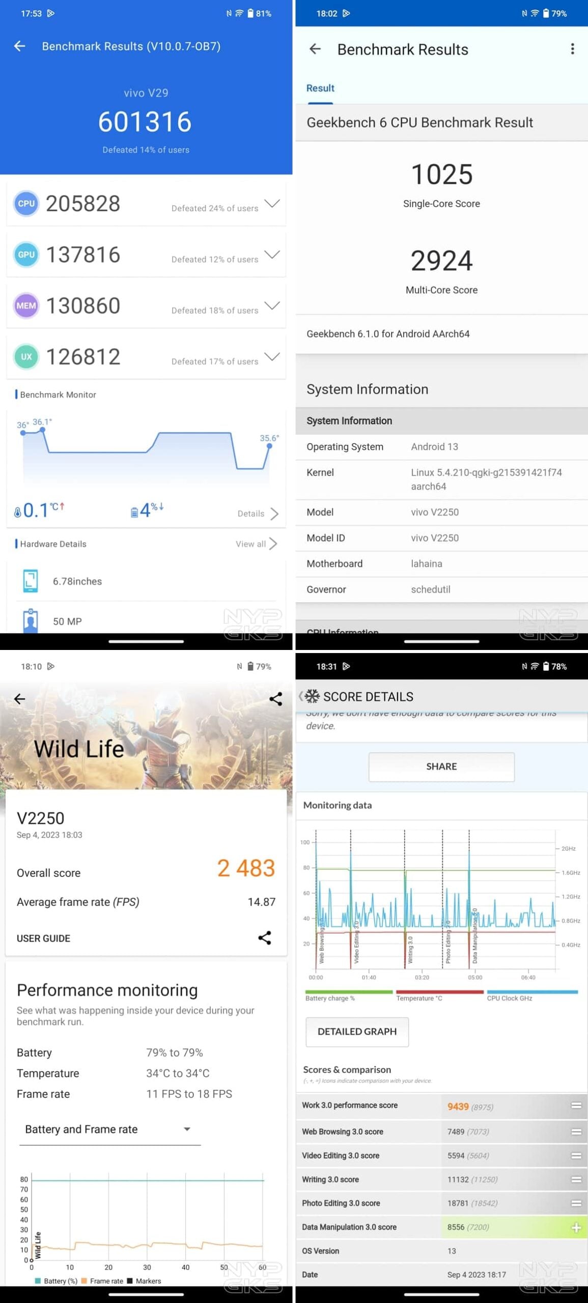 vivo-V29-5G-Benchmarks
