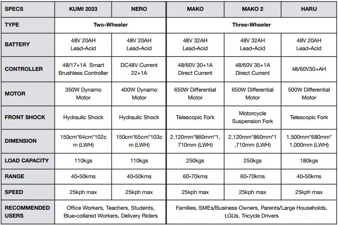 HATASU-E-Bikes-Specs-Price