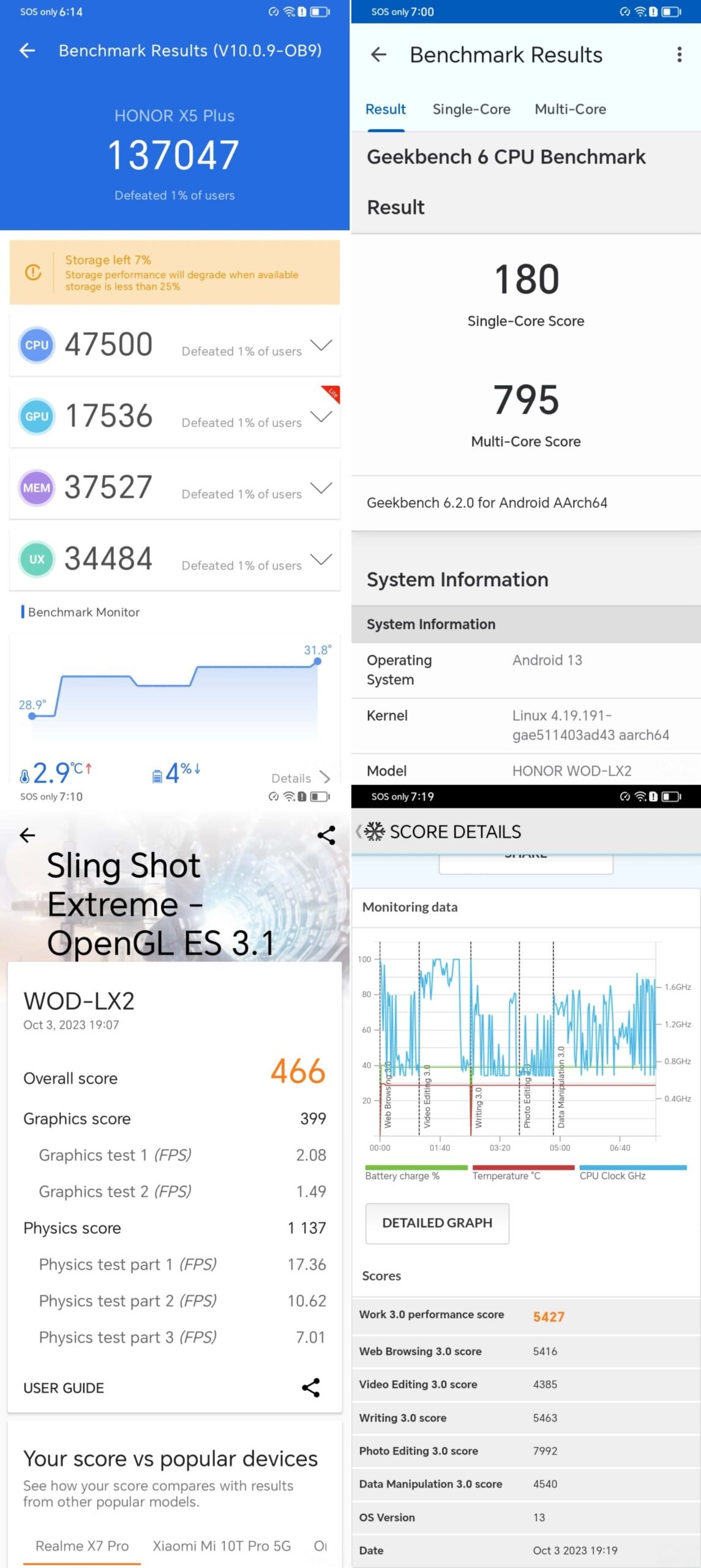 HONOR-X5-Plus-Benchmark-Scores