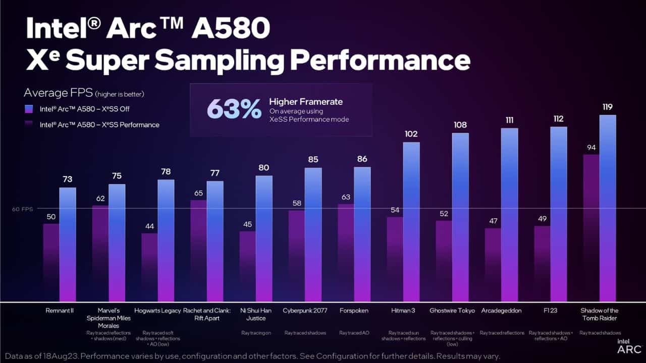 Intel-Arc-A580-NoypiGeeks