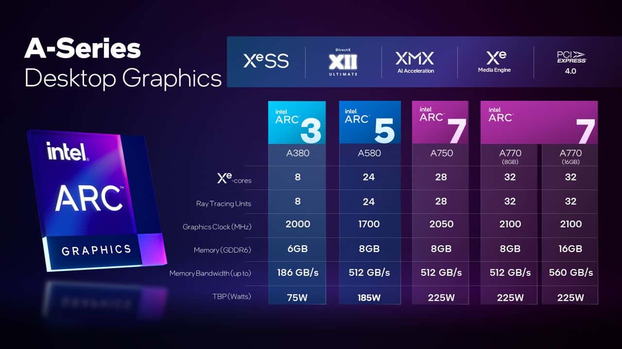 Intel-Arc-A580-Price-Features