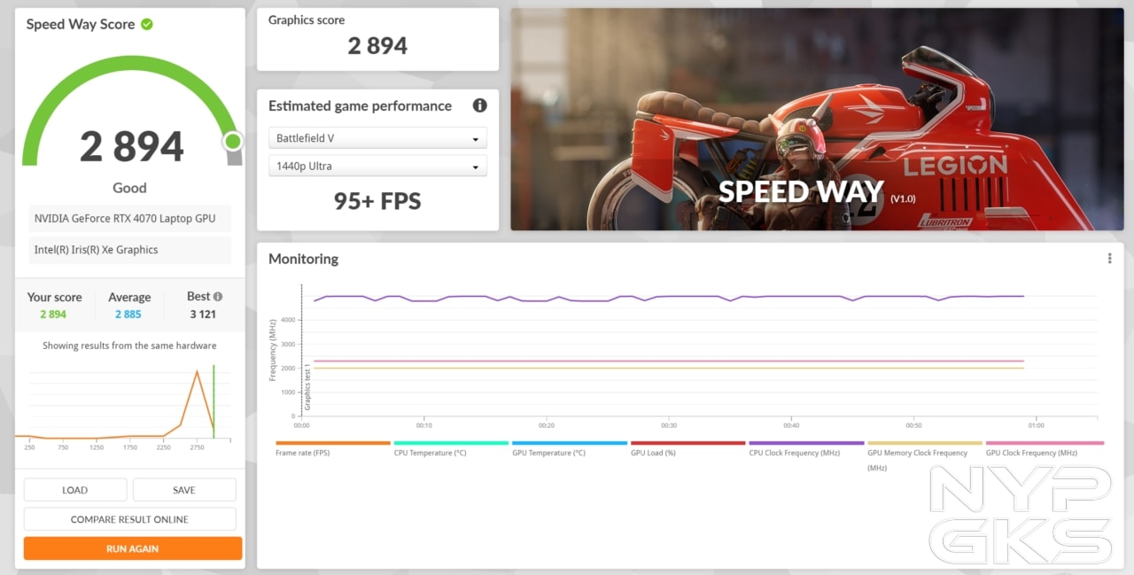 Lenovo-Legion-Slim-5i-Gen-8-3DMark-Speed-Way