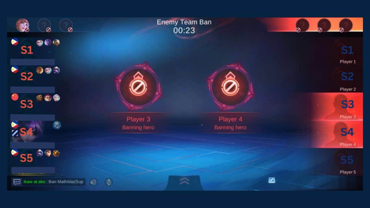 ML-S1-S2-S3-S4-S5-Positions
