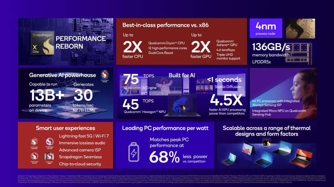 Snapdragon-X-Elite-Features