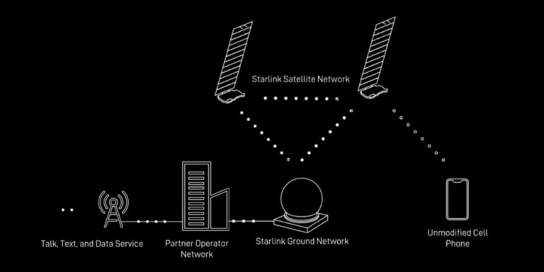 SpaceX details how Starlink Direct to Cell service will work | NoypiGeeks