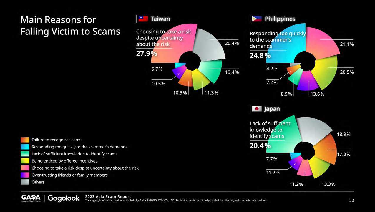Asia-Scam-Report-2023