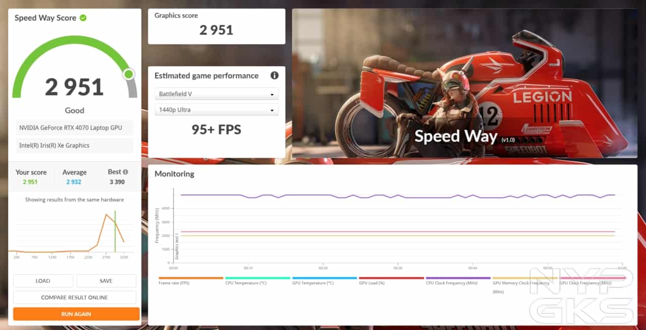 Lenovo-Slim-5i-GPU-test